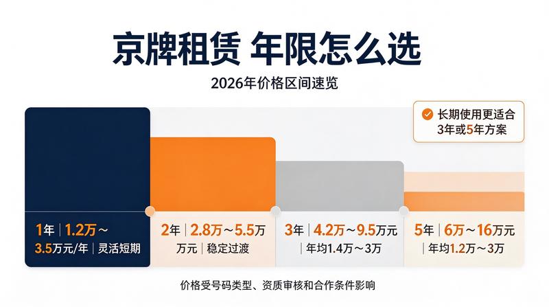 如何选择合适的车牌