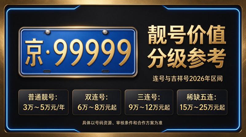 京牌租赁咨询团队